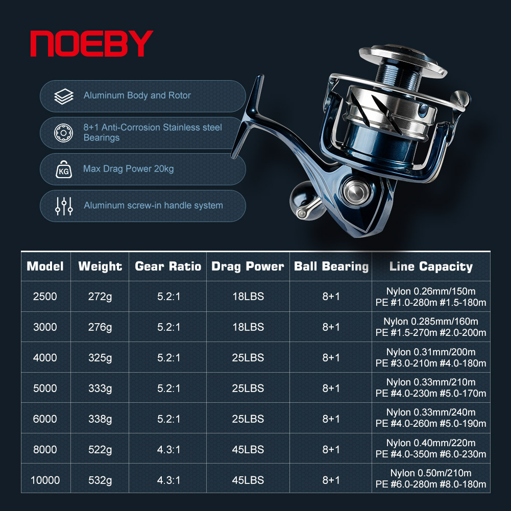 Спиннинговая рыболовная катушк – обзор и цена Daiwa Reel Bg